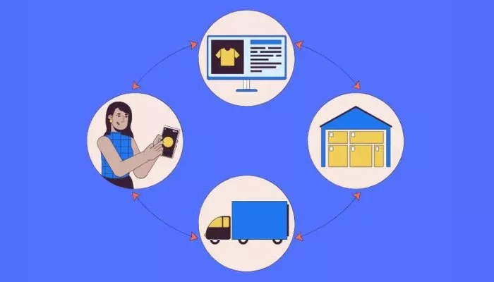 Qué es el dropshipping y cómo empezar un negocio sin invertir mucho